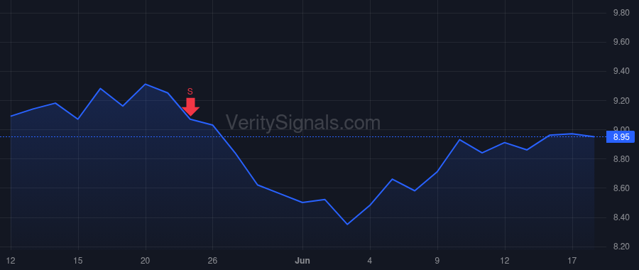 GNW price after insider trade by McInerney Thomas J
