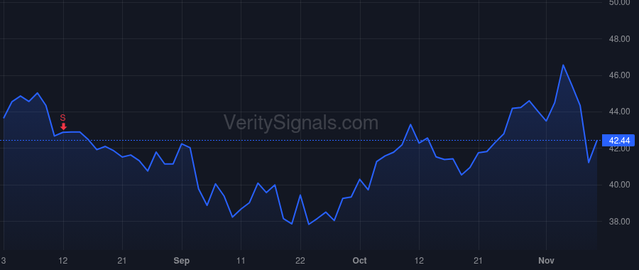GO price after insider trade by Bracher Charles