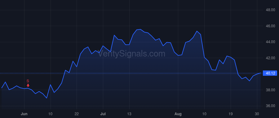 GO price after insider trade by Bracher Charles