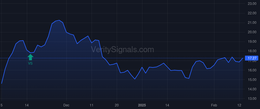 GO price after insider trade by Ragatz Erik D.