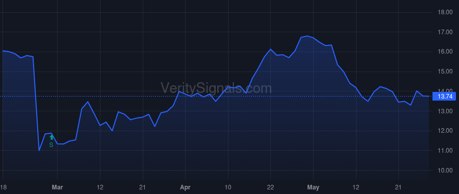 GO price after insider trade by Ragatz Erik D.