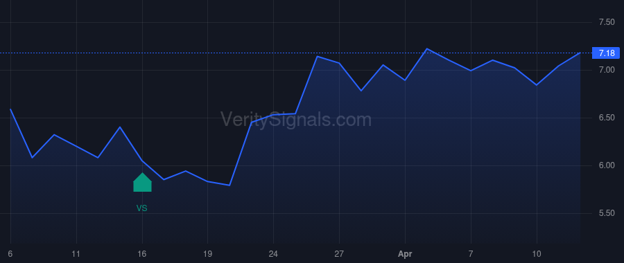 GO price after insider trade by Ragatz Erik D.
