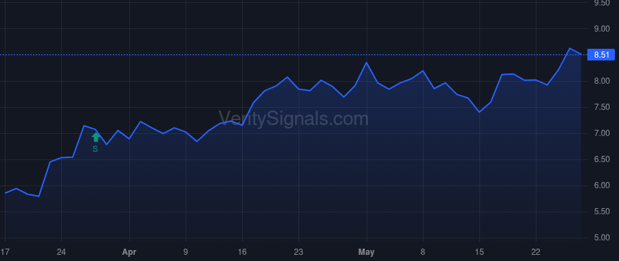 GO price after insider trade by Ragatz Erik D.