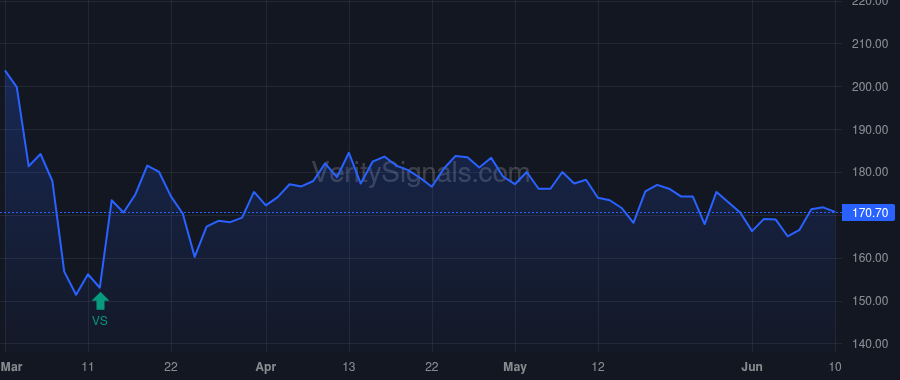 GOCO price after insider trade by Jones Clinton P.