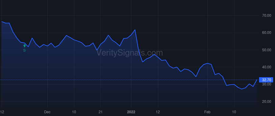 GOCO price after insider trade by Jones Clinton P.
