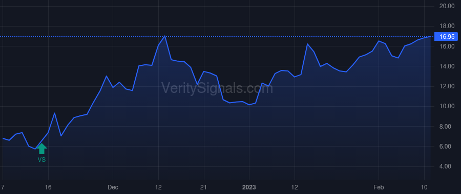 GOCO price after insider trade by CCP III Cayman GP Ltd.