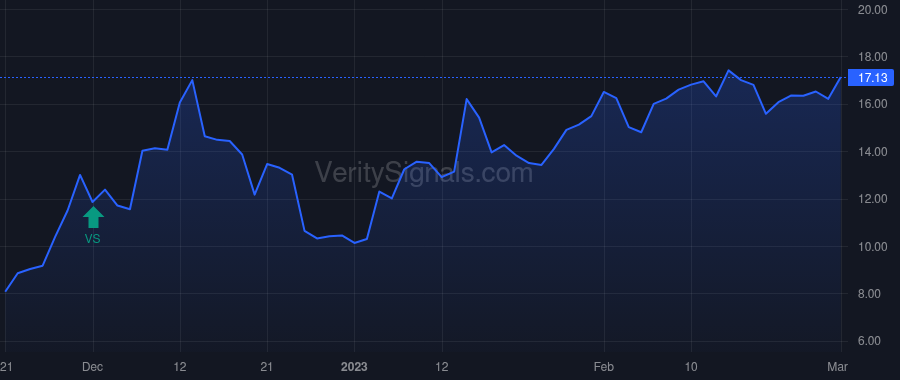 GOCO price after insider trade by CB Blizzard Holdings C, L.P.