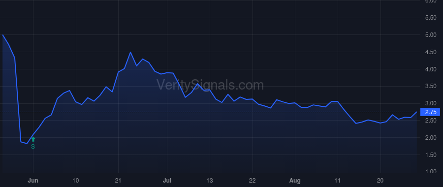 GOED price after insider trade by Harcum Thomas S.