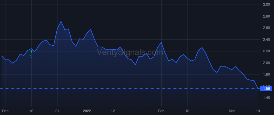 GOED price after insider trade by Fouerti Albert