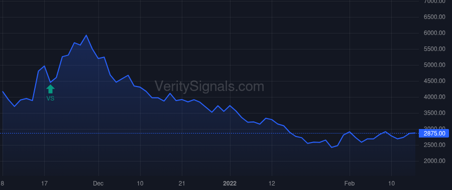 GOEV price after insider trade by Aquila Tony