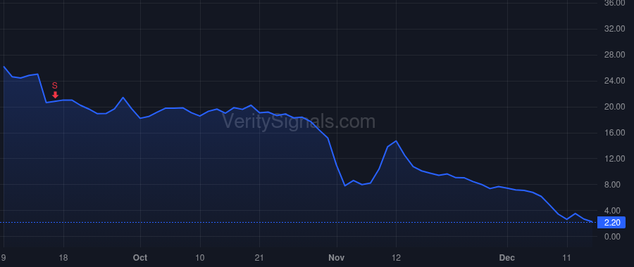 GOEV price after insider trade by Ethridge Greg