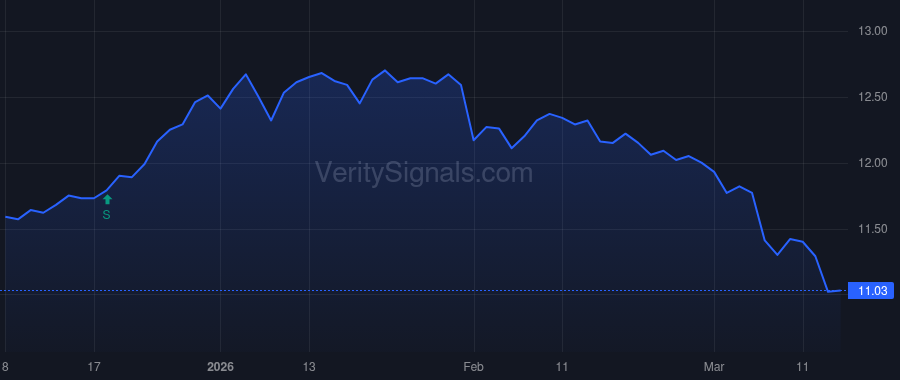 GOF price after insider trade by NYBERG RONALD