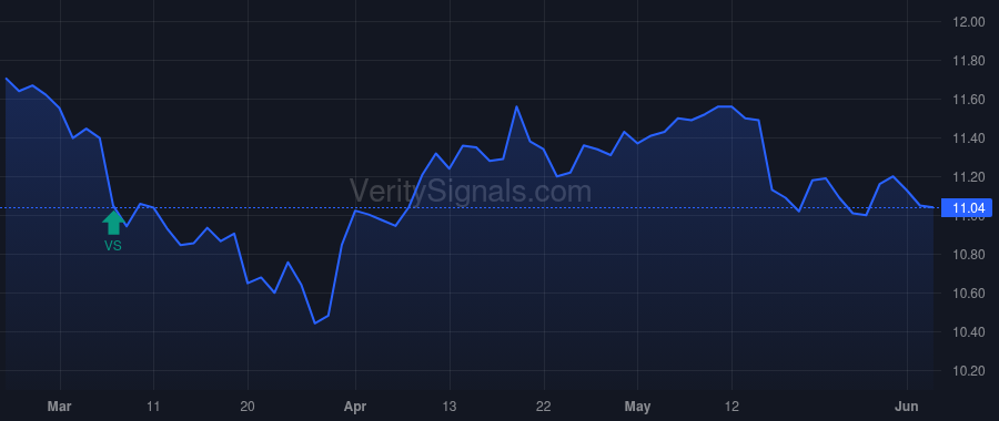 GOF price after insider trade by Barnes Randall C