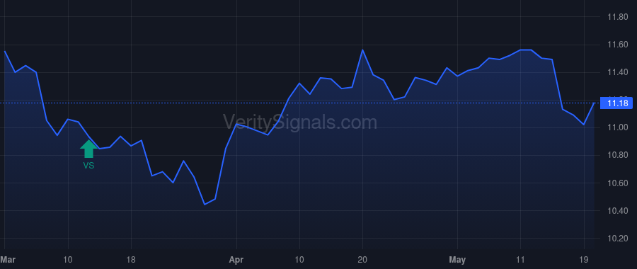 GOF price after insider trade by Barnes Randall C