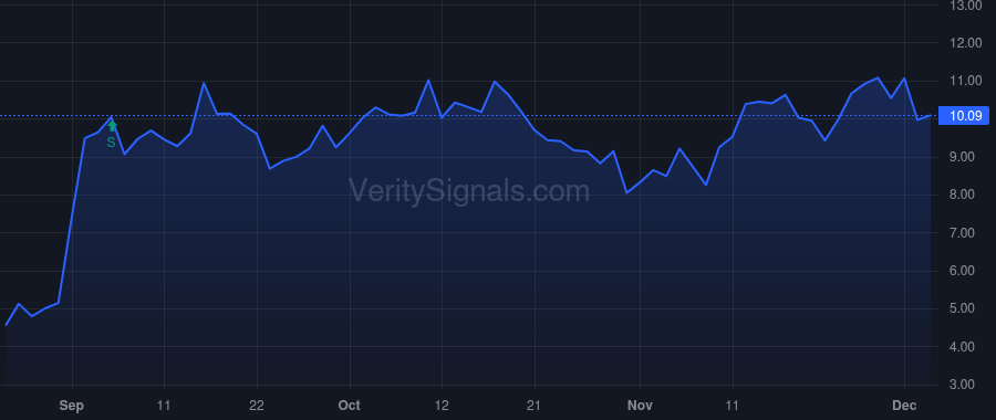 GOGO price after insider trade by Silver (Equity) Holdings, LP