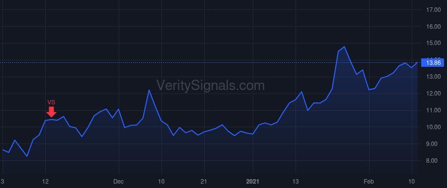 GOGO price after insider trade by Aguirre Sergio A.
