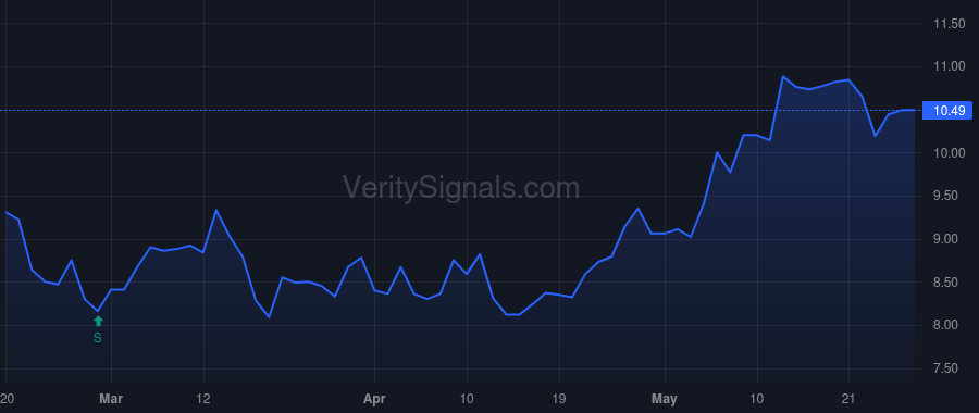 GOGO price after insider trade by WILLIAMS HARRIS N