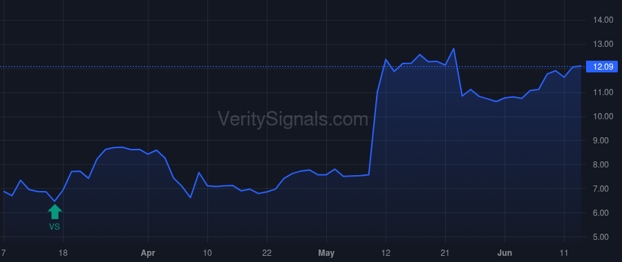 GOGO price after insider trade by THORNE OAKLEIGH