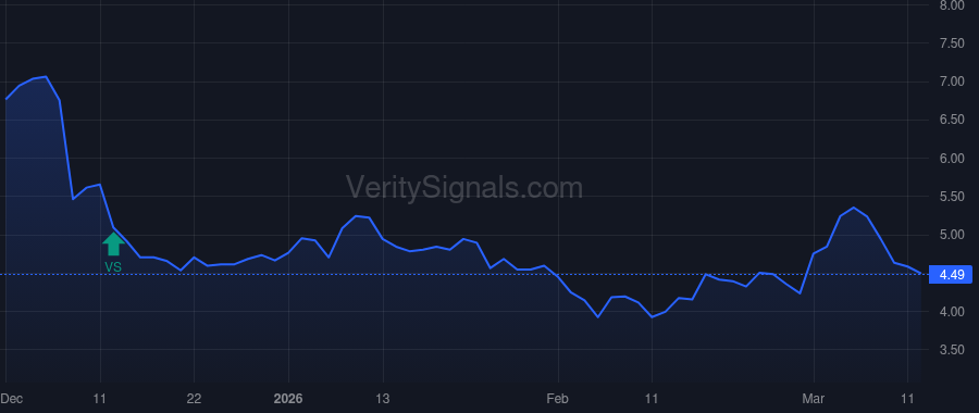 GOGO price after insider trade by THORNE OAKLEIGH