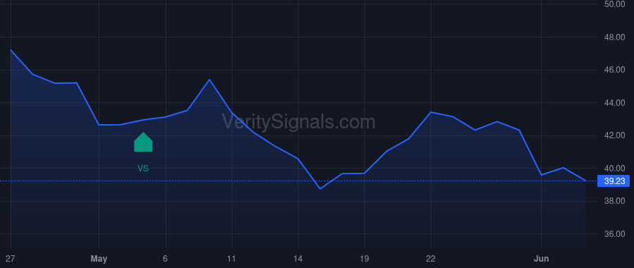 GOLD price after insider trade by Tether Global Investments Fund, S.I.C.A.F., S.A.