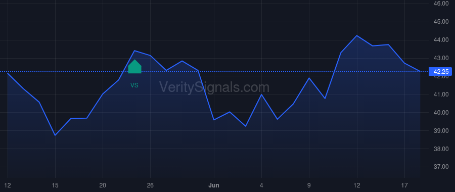 GOLD price after insider trade by Tether Global Investments Fund, S.I.C.A.F., S.A.