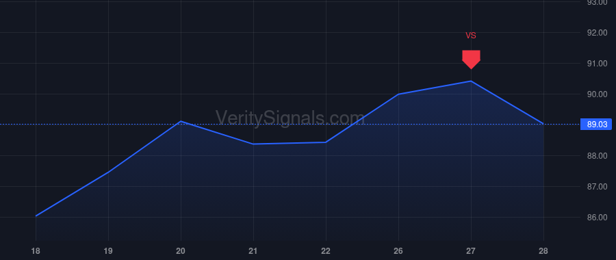 GOLF price after insider trade by Pelisek Steven Francis