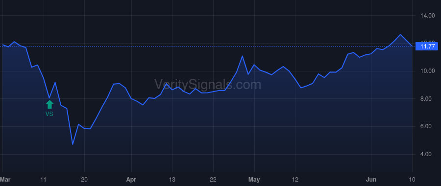 GOOD price after insider trade by Cutlip Robert G