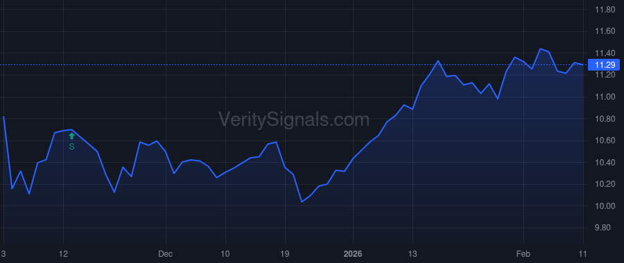 GOOD price after insider trade by Gerson Gary