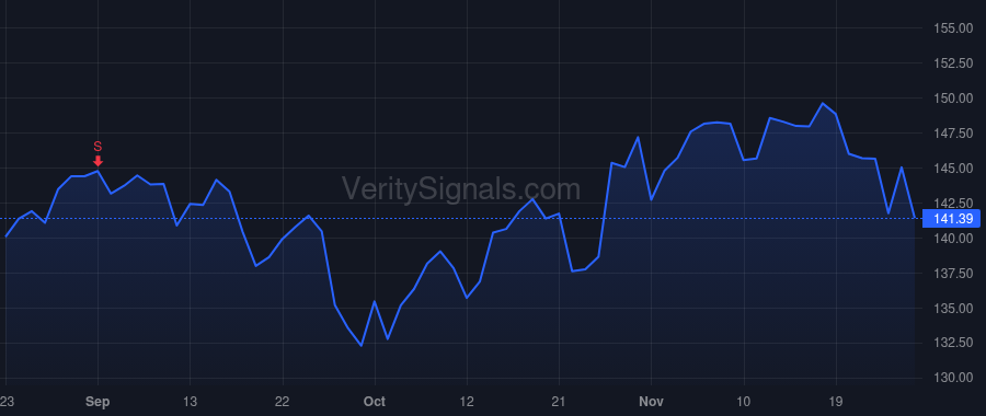 GOOG price after insider trade by Pichai Sundar