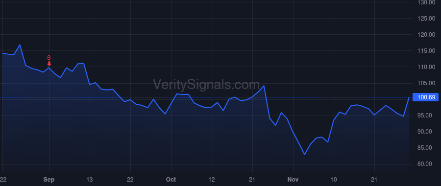 GOOG price after insider trade by WALKER JOHN KENT