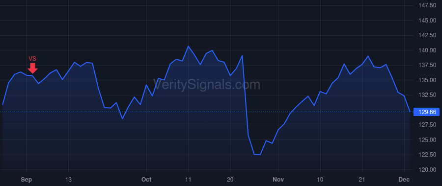 GOOG price after insider trade by WALKER JOHN KENT