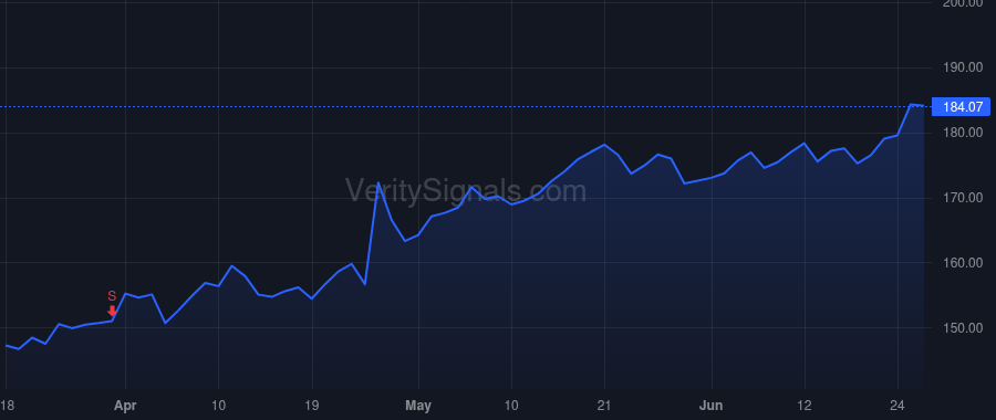 GOOG price after insider trade by Pichai Sundar
