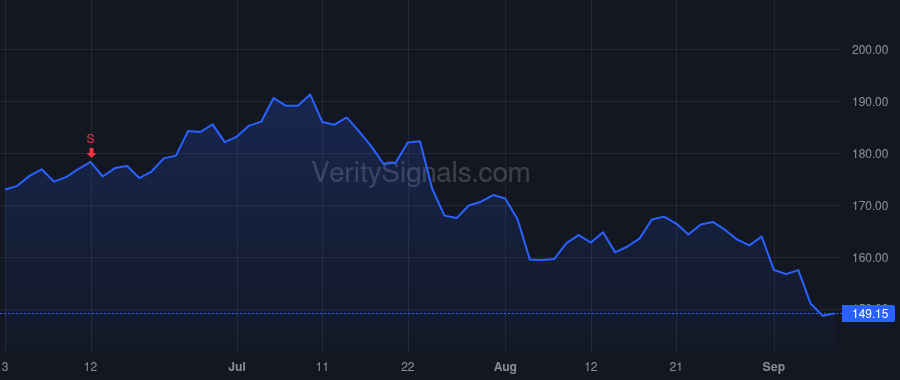 GOOG price after insider trade by Pichai Sundar