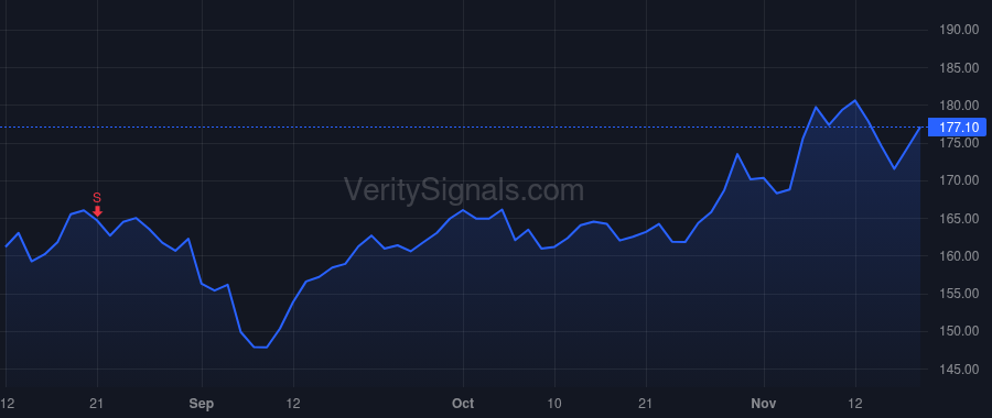 GOOGL price after insider trade by RAGHAVAN PRABHAKAR