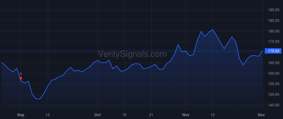 GOOGL price after insider trade by Pichai Sundar