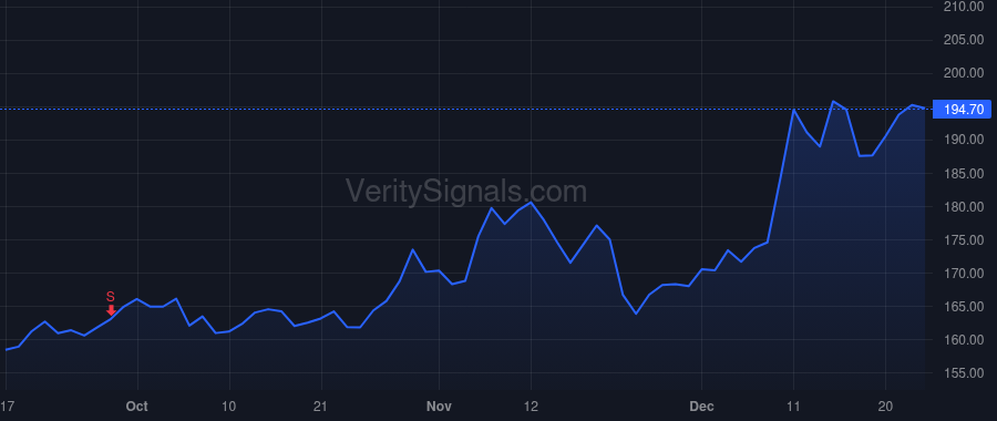 GOOGL price after insider trade by WALKER JOHN KENT