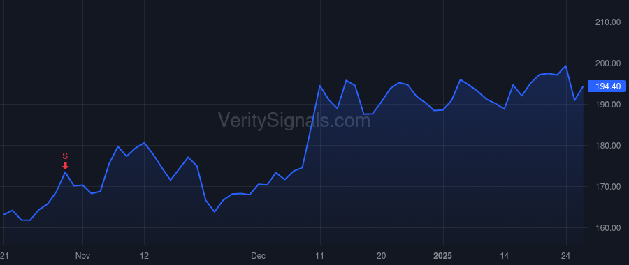GOOGL price after insider trade by Pichai Sundar