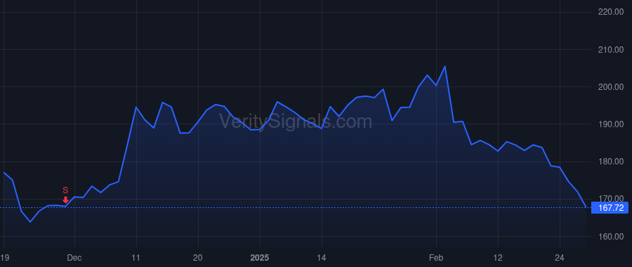 GOOGL price after insider trade by Shriram Kavitark Ram