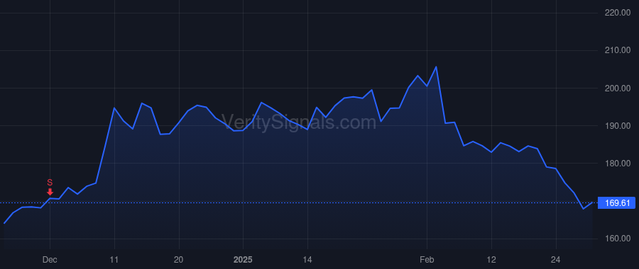 GOOGL price after insider trade by WALKER JOHN KENT