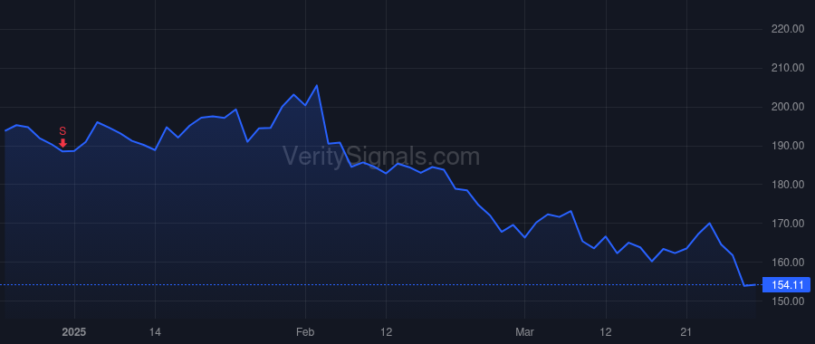 GOOGL price after insider trade by Shriram Kavitark Ram