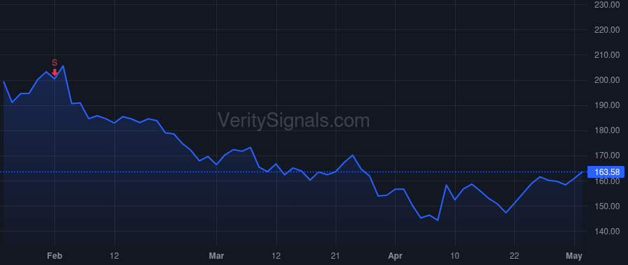 GOOGL price after insider trade by WALKER JOHN KENT