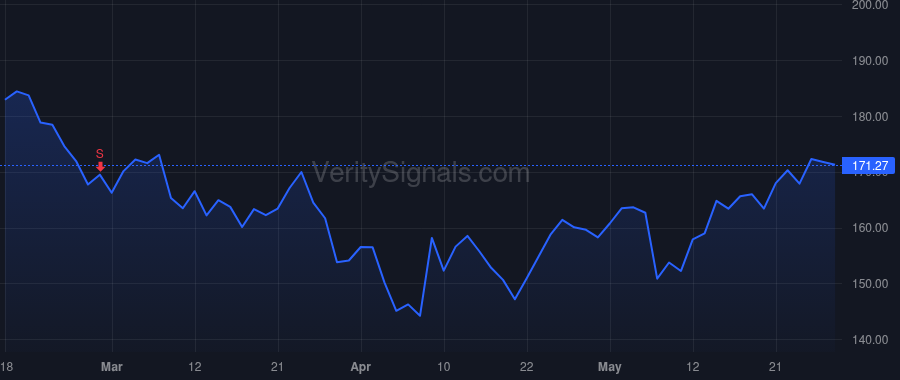 GOOGL price after insider trade by Shriram Kavitark Ram
