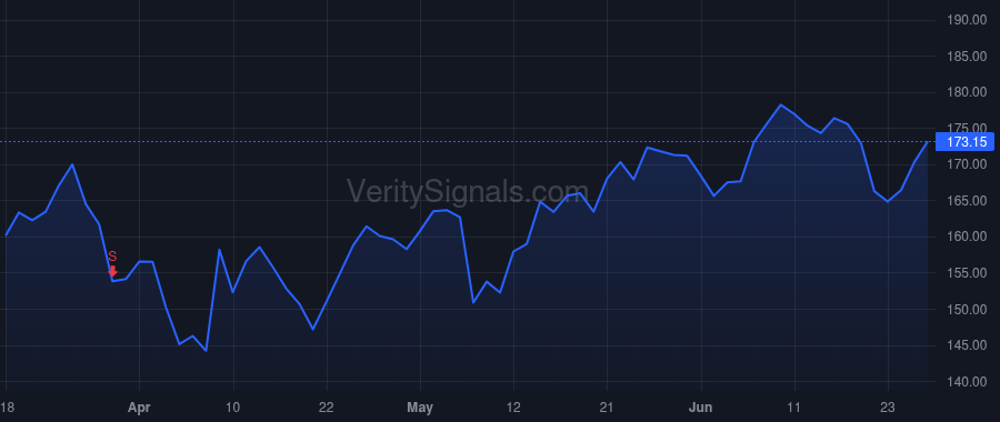 GOOGL price after insider trade by WALKER JOHN KENT