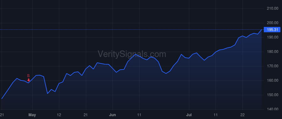GOOGL price after insider trade by Pichai Sundar
