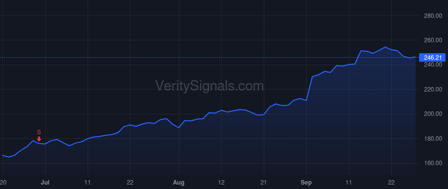 GOOGL price after insider trade by Pichai Sundar