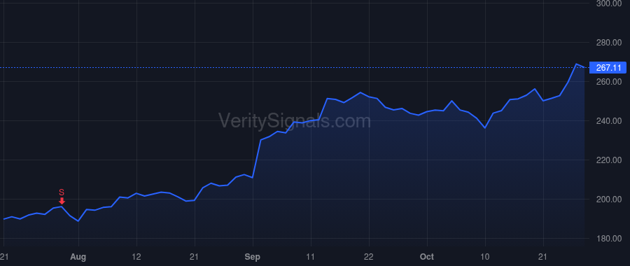 GOOGL price after insider trade by Pichai Sundar