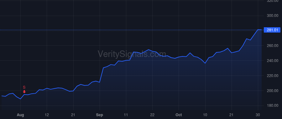 GOOGL price after insider trade by Pichai Sundar