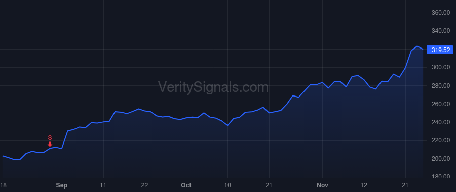 GOOGL price after insider trade by WALKER JOHN KENT