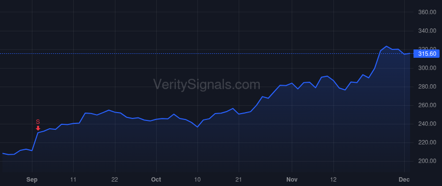 GOOGL price after insider trade by Pichai Sundar