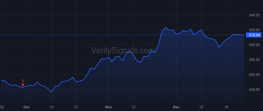 GOOGL price after insider trade by Pichai Sundar